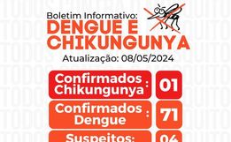 Descanso registra primeiro caso de Chikungunya e 71 de Dengue