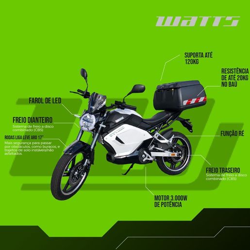 Empresas e Empresários: Conheça a Watts Mobilidades Elétricas 