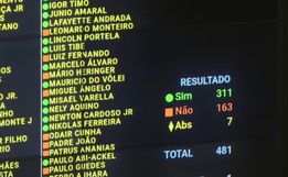 14 dos 16 deputados de SC votam por urgência na anistia na Câmara 